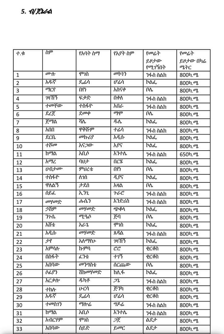 EmishawEskedar's tweet photo. መከላከያ ሰራዊት የሚጠብቀው የሀገር ዳር ድንበር ወይንስ የአብይን ወንበር? 
🤔🤔🤔

ህዝብ በቤት እጦት ለአመታት በሚሰቃይባት እና የኖረው በሚፈናቀልባት አዲስ አበባ ለእያንዳንዱ ጄኔራል ይሄን ያህል ካሬ ሜትር ቦታ?

መከላከያ ሆይ #ንቃ!

💚💛❤ https://t.co/n3gZ9a0PrL