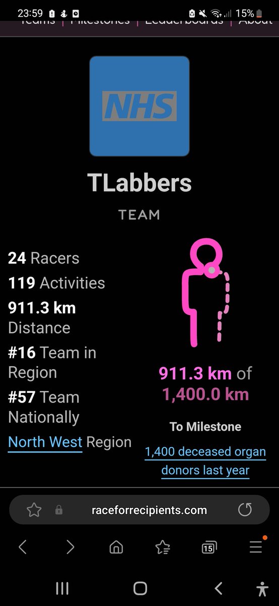 Team T Labbers we did it! We got to 900km 🥰 what a team 22 racers and another 24 hours to go 🥰 @R4R2023