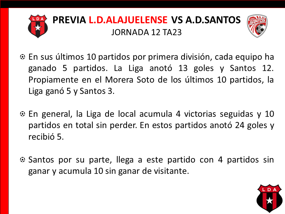 LDA_Stats's tweet photo. A las 8pm la Liga juega contra Santos en el Morera Soto por la jornada 12. Acá los datos previos ante un rival que ha sido complicado recientemente.
#Alajuelense #VamosLeones #A23CR #LDA23 @ldacr https://t.co/9sIkv2PGhw
