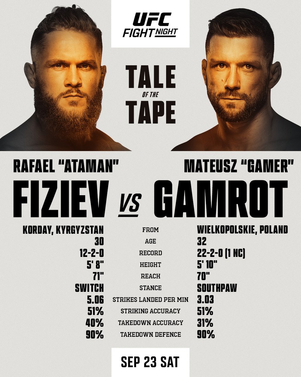 BractwoMMA's tweet photo. Czas na walkę wieczoru 😎🍿📺

Po zwycięstwo, @gamer_mma! 🏅

#teamGamrot
#UFCVegas79 https://t.co/zGJe2vkGuy