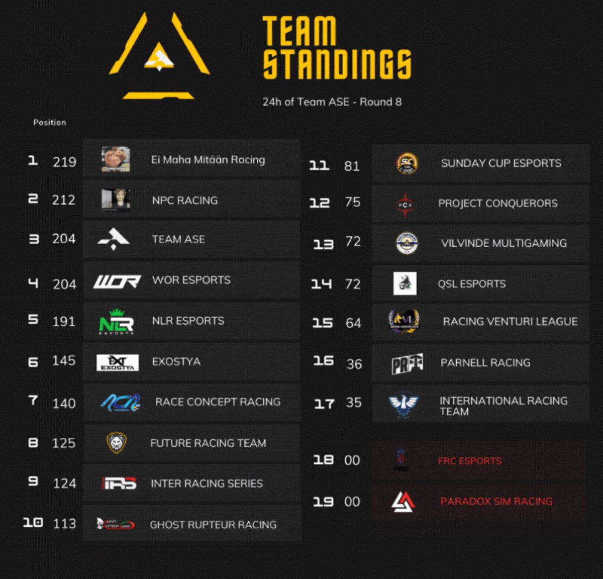 We are P focking one after 8 rounds!!! Keep supporting us, and donating for <a href="/TEAM__ASE/">TEAM ASE</a> twitch channel 🙏🏼 We love you all who have joined our discord server ❤️