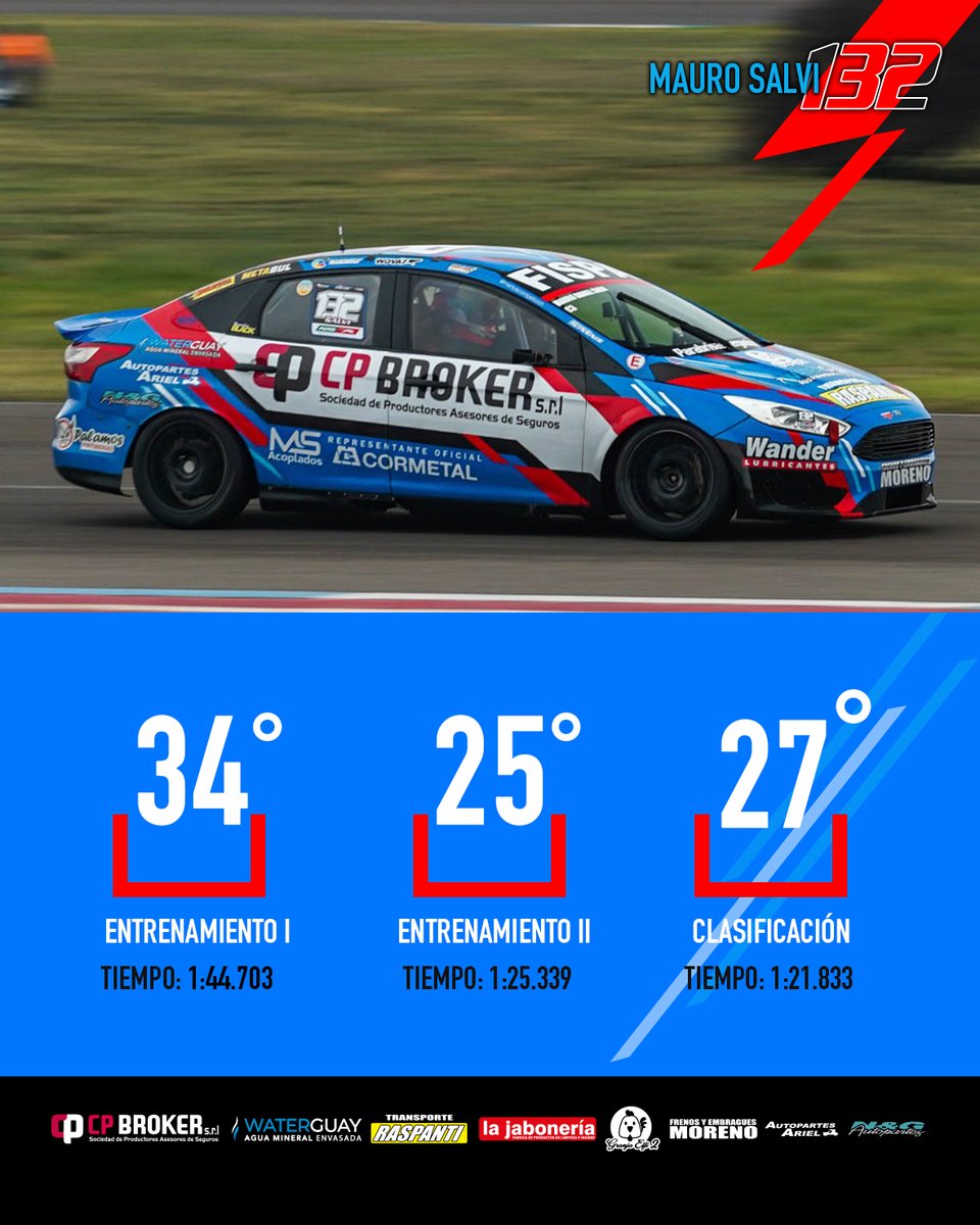 MartosCompetic1's tweet photo. #ResumenDelSabado
🌎 @autodromo.lapampa
🏁 @prensatn
🔧 Martos Competición
3️⃣7️⃣ : @fabriciopezzini
1️⃣1️⃣7️⃣ : @tomasamirabdala
1️⃣3️⃣2️⃣ : @maurosalvi
📸 : @fabiovignolles
💻 : @rbdesignoficial
#turismonacional #turismonacionalclase3 #tn #tnc3 #tnenlapampa 🏁 #ford https://t.co/9mmzu2yPKn