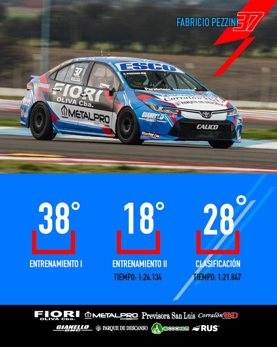 MartosCompetic1's tweet photo. #ResumenDelSabado
🌎 @autodromo.lapampa
🏁 @prensatn
🔧 Martos Competición
3️⃣7️⃣ : @fabriciopezzini
1️⃣1️⃣7️⃣ : @tomasamirabdala
1️⃣3️⃣2️⃣ : @maurosalvi
📸 : @fabiovignolles
💻 : @rbdesignoficial
#turismonacional #turismonacionalclase3 #tn #tnc3 #tnenlapampa 🏁 #ford https://t.co/9mmzu2yPKn