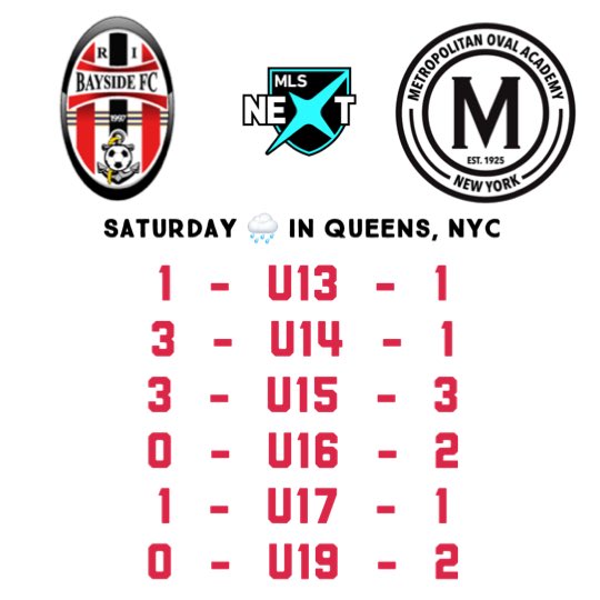 RISoccerNews's tweet image. Your Rhode Island road-trip results for @MLSNEXT between @BaysideFC_RI and #MetOval