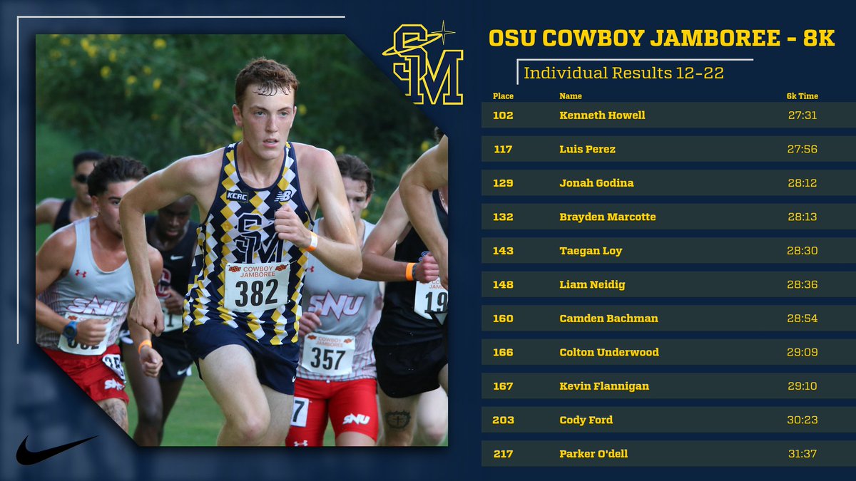 Men's OSU Cowboy Jamboree Individual results!