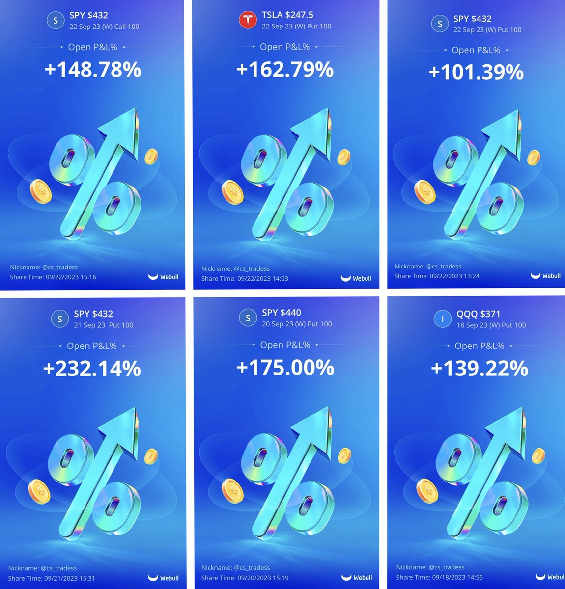 $SPY Day trading thread 🧵 Last week provided phenomenal price action ...