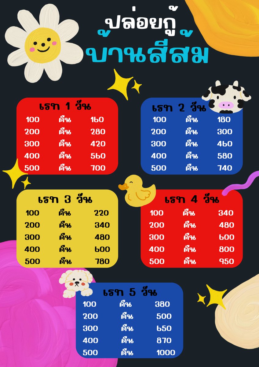 Zeesom02's tweet photo. ใกล้สิ้นเดือนหมุนเงินไม่ทันทักได้นะคะ ปล่อยกู้เปิดรับรายใหม่ จำนวนมาก📍 คัดคนเข้าบ้านนะคะ

#กู้เงิน #กู้เงินนักศึกษา #กู้เงินรายวัน #ปล่อยกู้ #ปล่อยกู้รายวัน #ปล่อยเงินกู้ #มข #มน #มมส #มทส #มอกรุงเทพ #มอนอ #กู้เงินด่วน https://t.co/0GaU1dZGpb