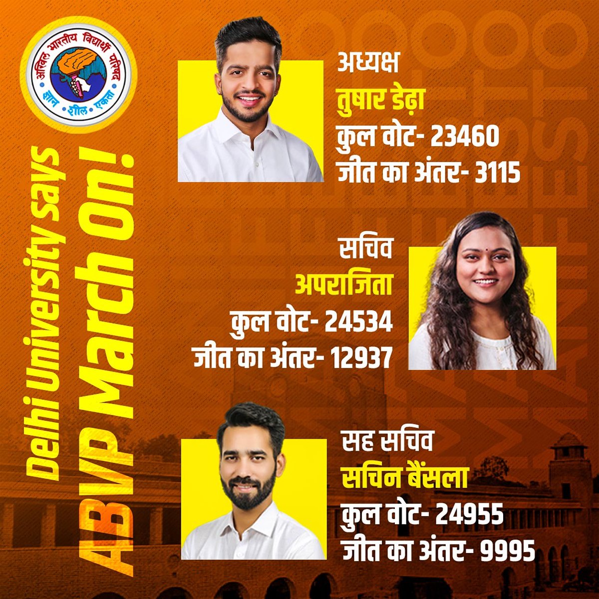 Kuldeep_ayodhya's tweet photo. दिल्ली विश्वविद्यालय छात्र संघ चुनावों में एबीवीपी की यह जीत प्रत्येक कार्यकर्ता के त्याग,समर्पण व मेहनत व संघर्ष का परिणाम है।यह दिल्ली विश्वविद्यालय में वर्ष भर संगठन कार्य करने वाले प्रत्येक कार्यकर्ता की जीत है,यह आम छात्रों के विश्वास कीजीत है।
#ABVPWinsDUSU 
@iVijayPratap https://t.co/LtKxx4rVEq