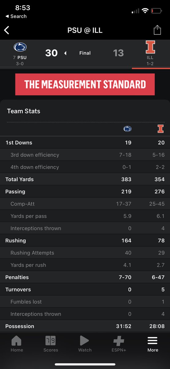 Jason_nels's tweet photo. Hey can we trade Illinois for their Oc at least he actually got a first down vs penn state outside the first quarter brian ferentz https://t.co/m9CTaj2NHd