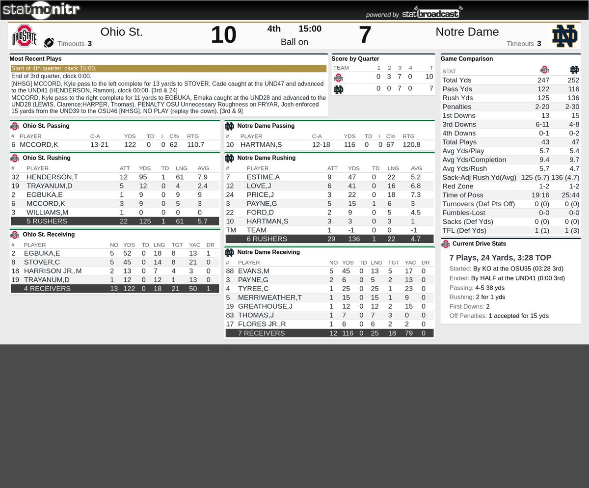 Fourth quarter time. Hope you took the under.