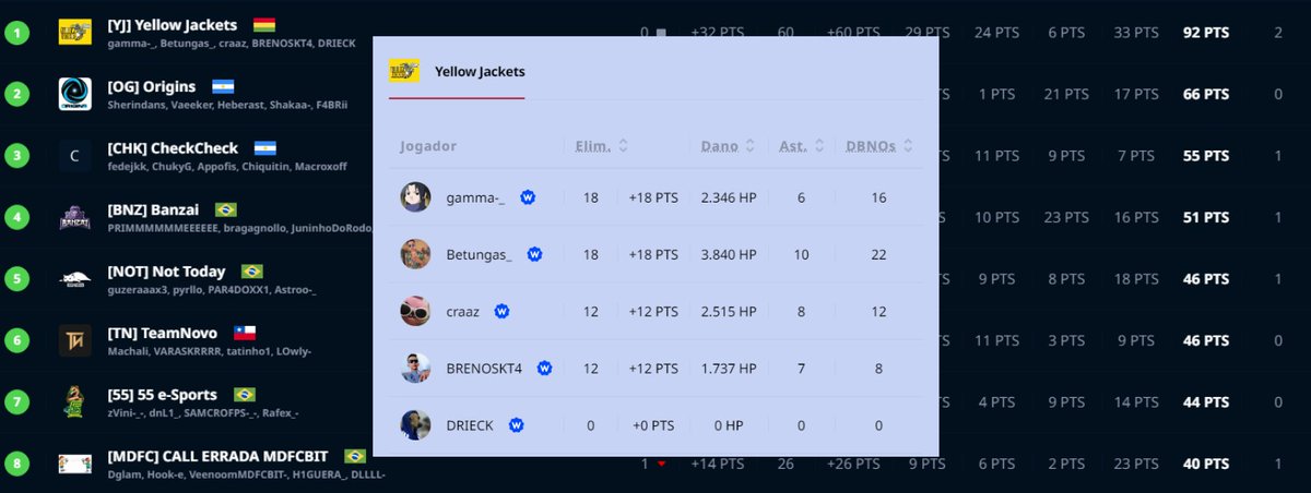 Yellow Jackets PUBG tweet media