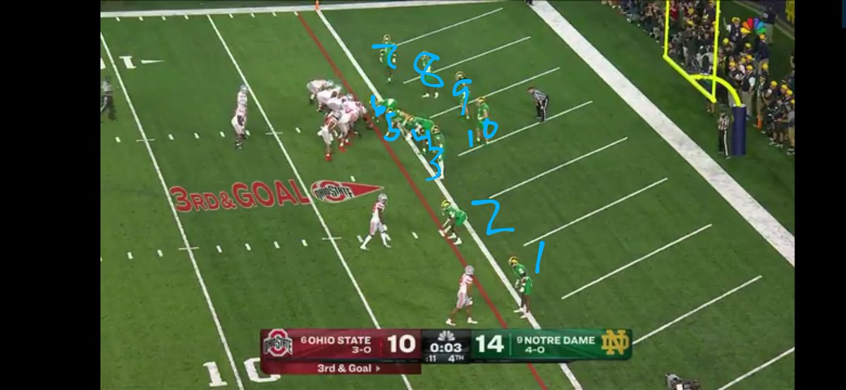 Coach Smith (@smithpancoach) on Twitter photo This can't happen at this point in the game! At any point in the game but never here!!!!! C'mon <a href="/NDFootball/">Notre Dame Football</a> This can't happen at this point in the game! At any point in the game but never here!!!!! C'mon <a href="/NDFootball/">Notre Dame Football</a>
