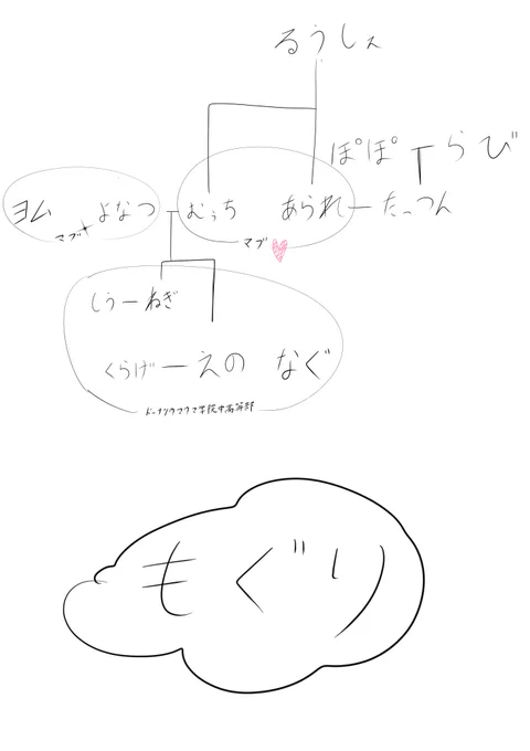 リクエスト受け付けます 