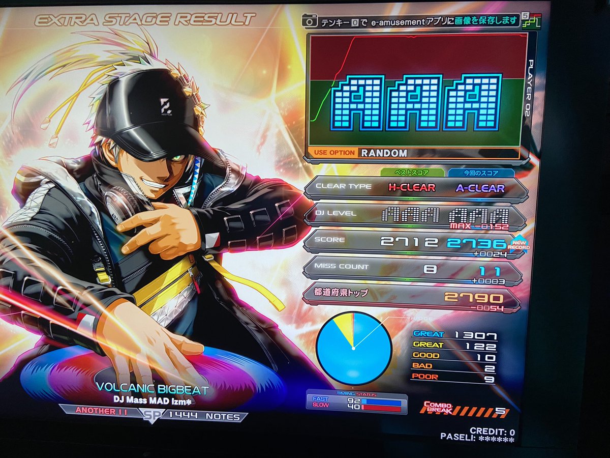 Matyamatya9's tweet photo. カイザー†初AAA!!!!!
No Border 186個(ズレがきつすぎる)
Smalt #3303F
VOLCANIC BIGBEAT max-152!!!!! https://t.co/oAlH6sQT4T