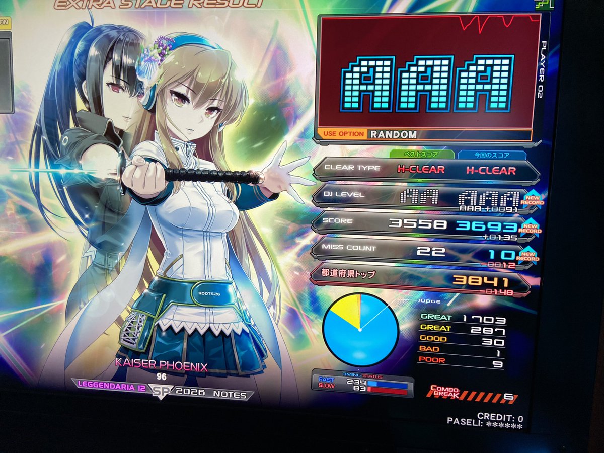 Matyamatya9's tweet photo. カイザー†初AAA!!!!!
No Border 186個(ズレがきつすぎる)
Smalt #3303F
VOLCANIC BIGBEAT max-152!!!!! https://t.co/oAlH6sQT4T