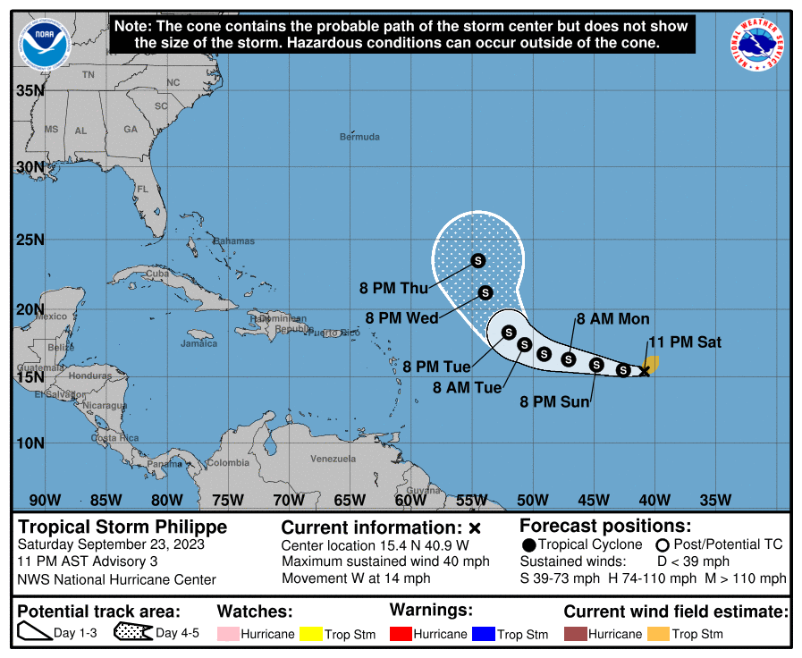 TROPICAL STORM #PHILIPPE has formed in the Atlantic.  It's a 40-mph storm.  Info: nhc.noaa.gov/text/refresh/M… Forecast track, as of this tweet: