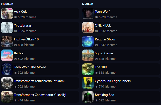 🔥 Haftanın Trendleri! 24/09/2023

Bu hafta cizgiflix.com da en çok izlenen diziler ve filmler.

#çizgiflix #cizgiflix #trend #haftanıntrendleri #dizi #film #teenwolf #blankcheck #Interstellar #OnePieceLiveAction