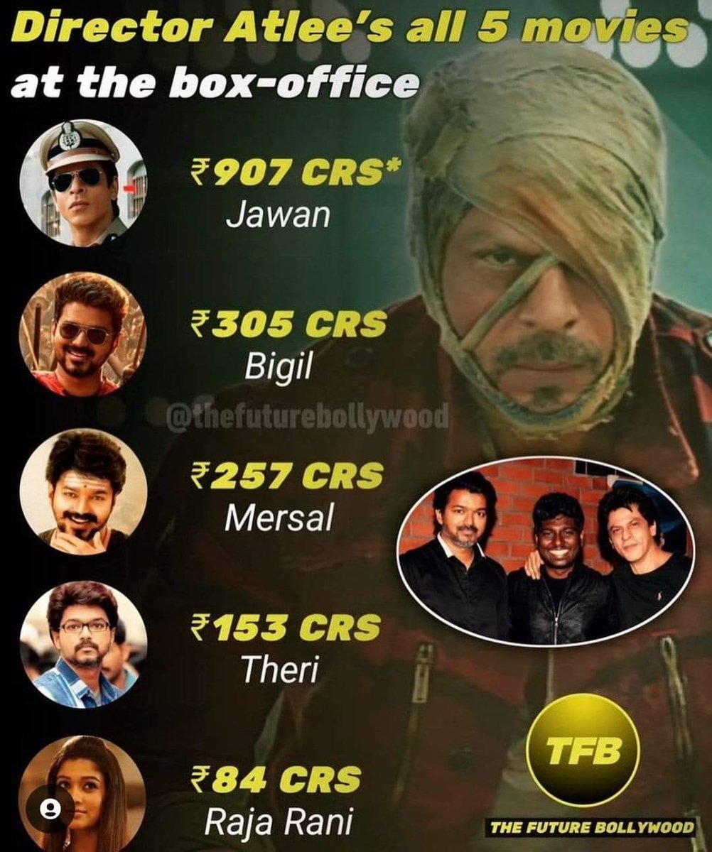 imranthrill's tweet photo. Atlee all movies Direction
SRK 👑✨ 🔥
#jawan #srk #shahrukhkhan #shahrukhkhan𓃵
#JawanFirstDayFirstShow #JawanOn7September #AllTimeBlockbuster
#pathaan #Atlee
#Jawan1000CrWorldWide #vijaythalapathy #Vijay #IBFKvGS #RSAvIRE #LoveIsBlind #JungKook #AEWCollision https://t.co/DiDpnbuk1s