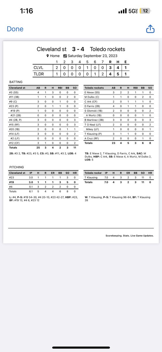 UTBCDII's tweet image. Great come from behind wins by the Rockets today to start the season 2-0! Great all around effort on offense on defense! Really proud of the guys today. Below are the box score for both games. Next game is against Ball St. in 2 weeks! 

#OnlyUs | #TeamToledo