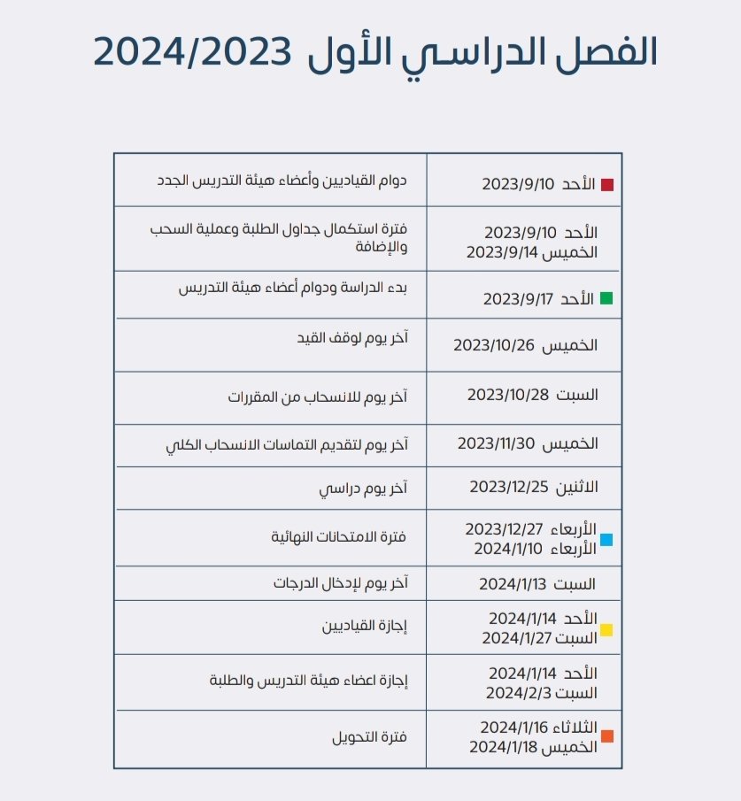 جامعة الكويت Kuwait University tweet media