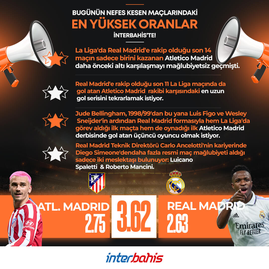 😎Sizde karşılaşmaya ait analizleri değerlendirip tercihinizi yapabilir kazananlardan olabilirsiniz. 
 
Hemen Üye Ol 📲 gol.to/interbahis

#interbahis #canlimacizle #Canlibahis #Enyuksekoranlar