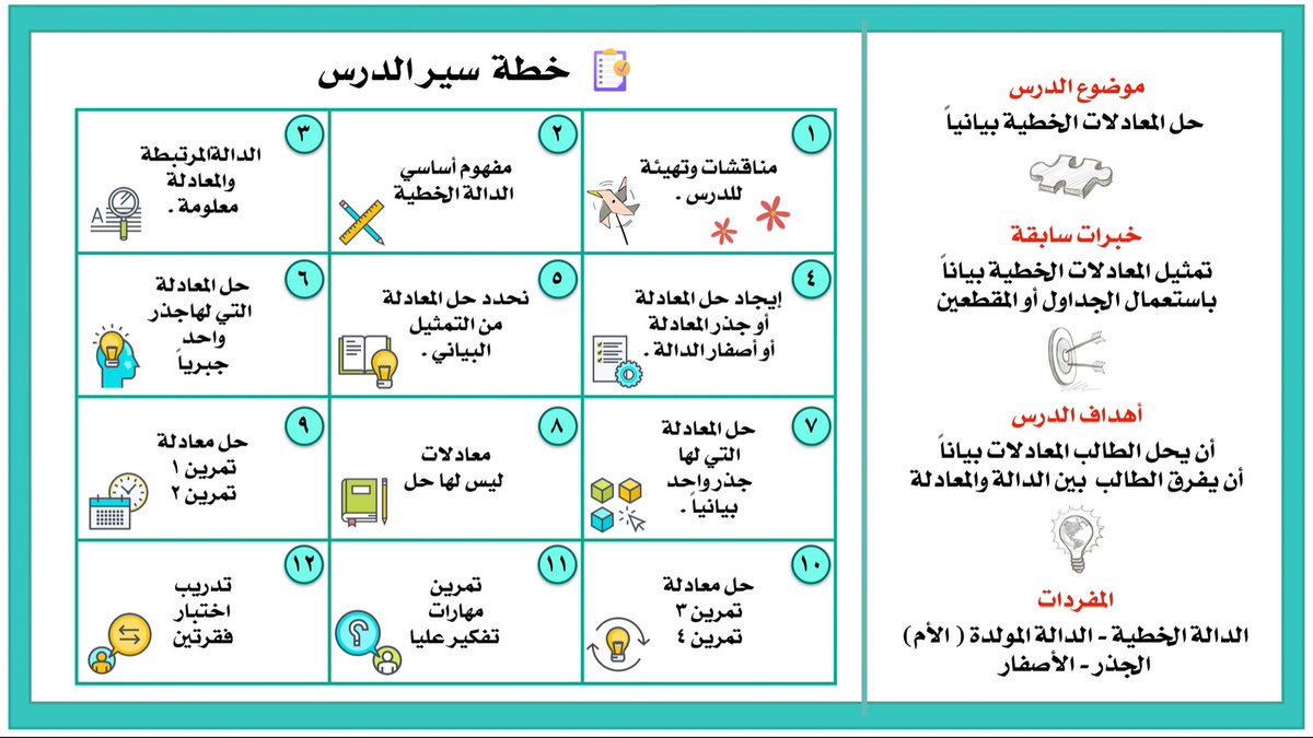 خطة سير الدرس .. 
مفتاح تميزك في الحصة 
وتحقيق أهدافك 👍🏻