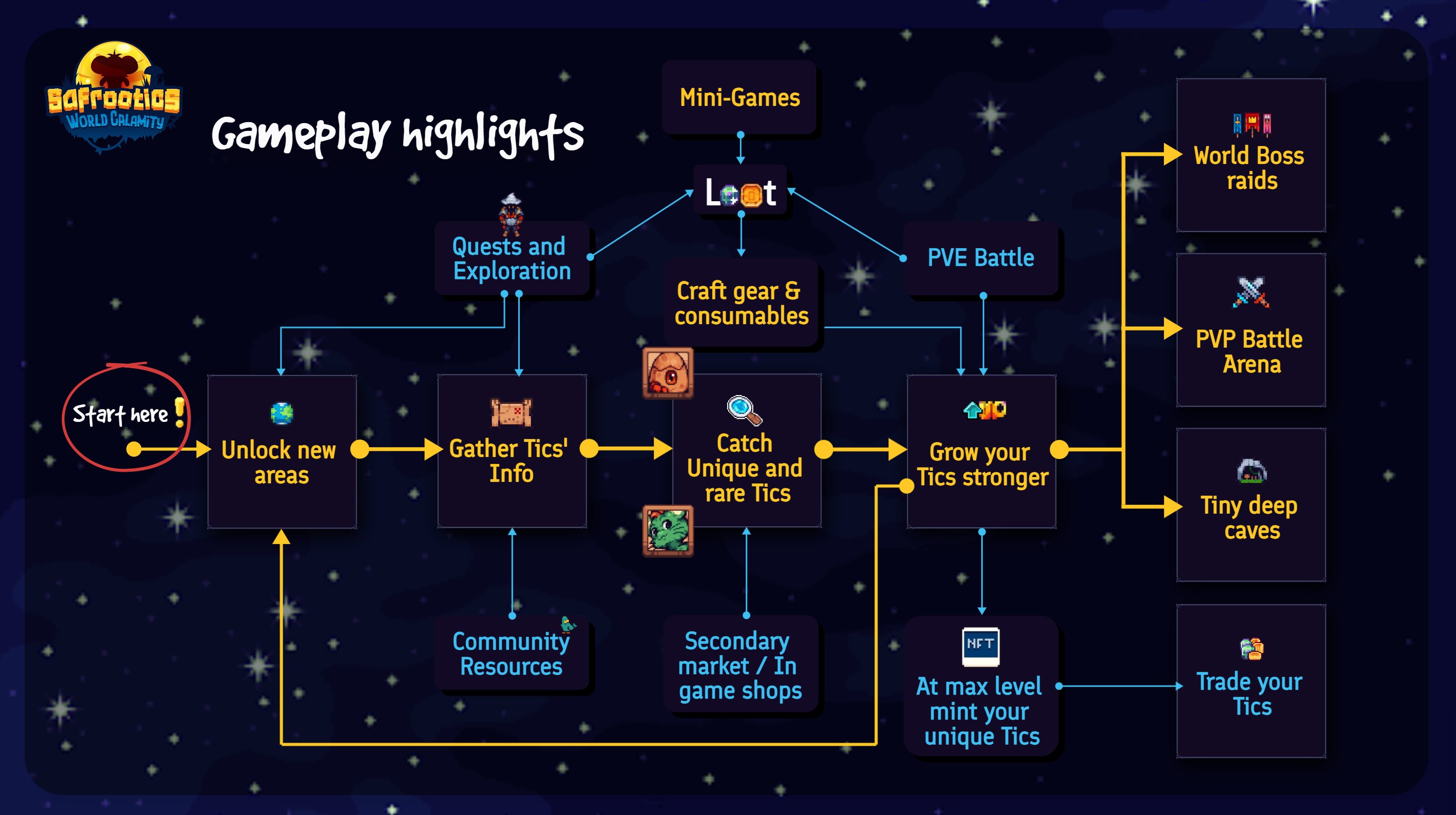 My ship tree & art : r/Starblastio