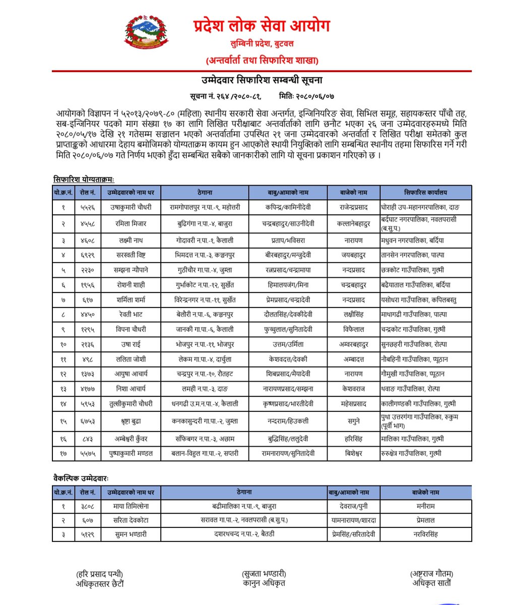 DN247KTM's tweet image. Congratulations SaNi 💙😊 finally your hard work and dedication come true. Wish you a successful tenure❤️💙💛💜🧡🩷💖
Again Warmest congratulations on your achievement!
Wishing you the best of luck in all your future endeavors.
#DN247KTM
#Subengineer
#LumbiniProvince
#2080/06/07