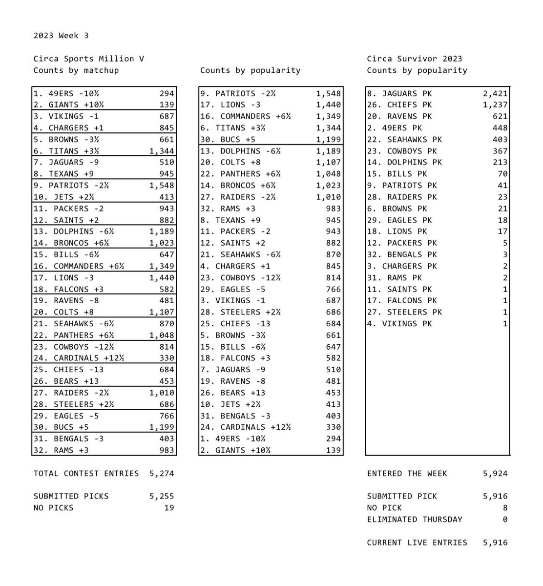 Circa Sports texts tweet media