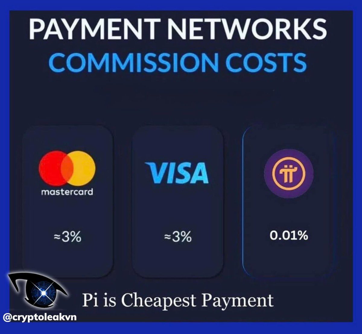cryptoleakvn2's tweet photo. 🌟Pi Network aims to provide a low-cost payment network for its users. 🌟

Compared to traditional payment networks, Pi Network aims to offer reduced commission costs, making it an attractive option for conducting transactions. 

By leveraging blockchain technology, Pi Network seeks to streamline payment processes and minimize the fees associated with transactions. 

While the specific commission costs may vary depending on the network and transaction size, Pi Network strives to offer an affordable and cost-effective payment solution for its users.
#PiPayment #Pi #PiNetwork #Pioneers #Picoins #Picommunity #PiHackathon #Pimining #PiCoreTeam