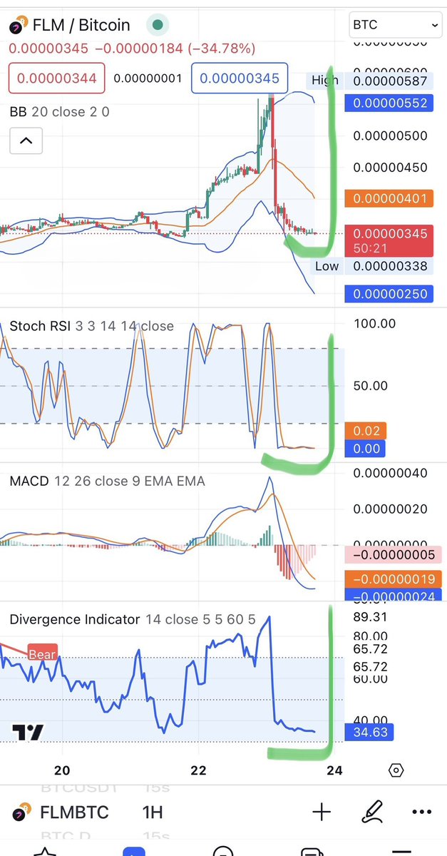reghaamuhammad's tweet photo. $FLM SCAM Coin, but surpasses it.
Pump Will Bepic. https://t.co/fPFrYBKZsh