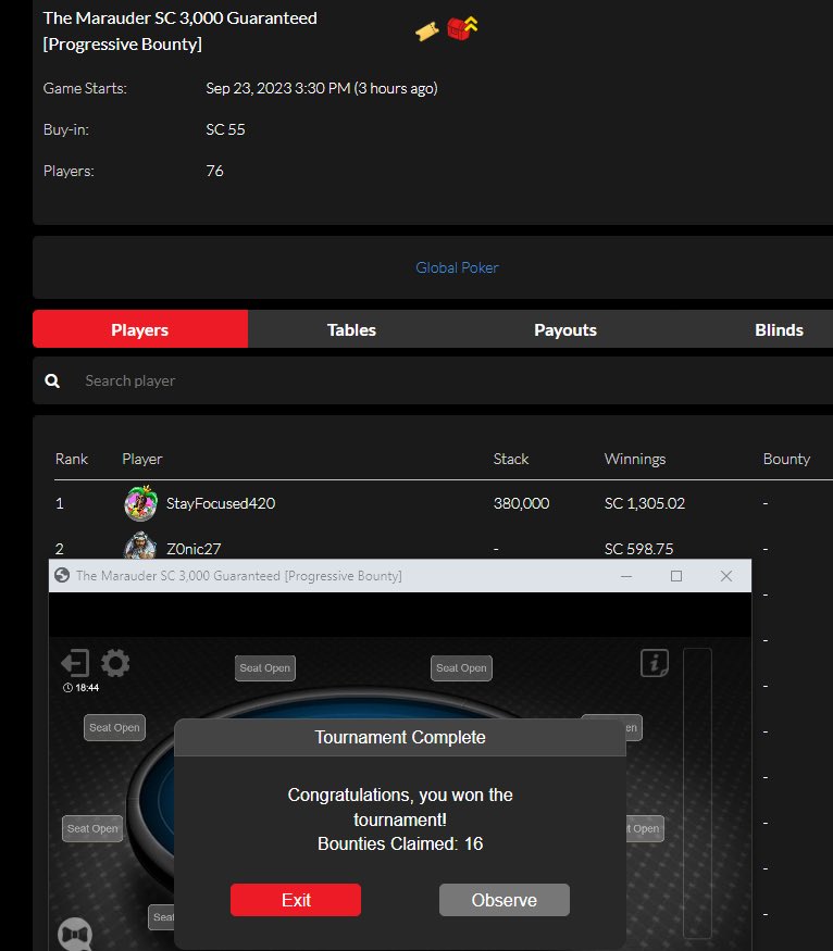 3 wins on <a href="/official_glp/">Global Poker</a> tnight #Stayfocused 

Also bagged CL stack twice and 3 total bags for 300k mystery bounty today. 5th in 6k hyper