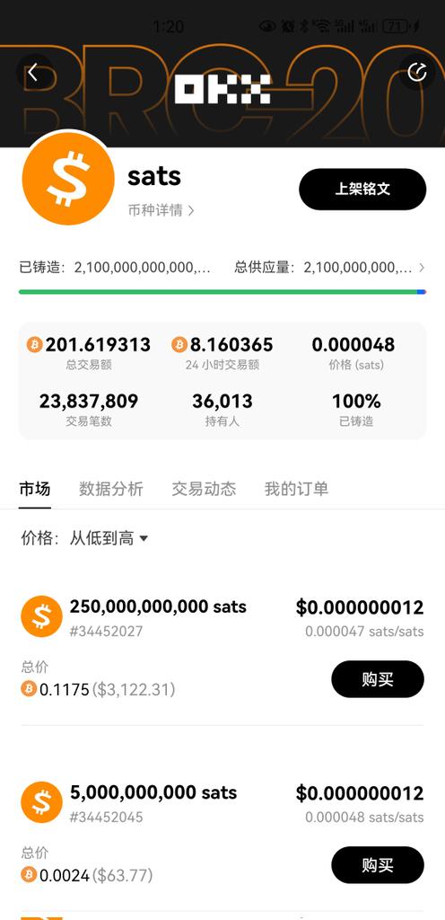 nengliang88's tweet photo. $sats  2023：9月24日下午1点20分全部铸造完成
持有地址人数36000人左右
市值2800万u左右
一年后2024年9月24日你认为价格会达到多少倍
1$sats=1sats？ https://t.co/nv5s1SOGMh