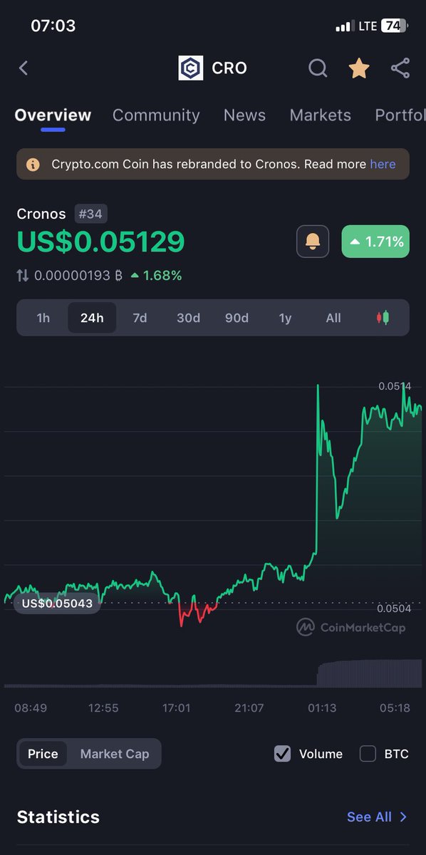 ThunderTokenCro's tweet photo. Good morning ☀️ #CronosChain  
    Happy #Crofam sunday 
  Charts are roaring today 
I guess there really is life on @cronosapp &amp; @cryptocom 
  Well this gives me more confidence to the awakening of the @ThunderTokenCro 
Available on https://t.co/ATB2LlB8Oz 
  @kris #FFTB $Cro https://t.co/mx7zm1PBdA