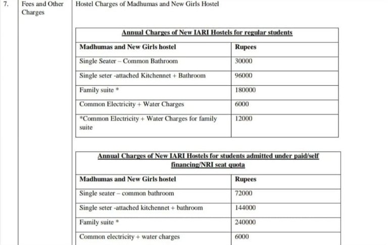 Ankit Kumar (@s_ankit002) on Twitter photo The government Institute turning to be a private one?!
#IARIFeesMustFall
<a href="/hpathak_icar/">Himanshu Pathak</a> <a href="/nstomar/">Narendra Singh Tomar</a>
<a href="/iaripgssu2022/">ICAR-IARI PGSSU🌿</a>
<a href="/ViswaChinnusamy/">Viswanathan Chinnusamy</a>
<a href="/aiasa5/">All India Agricultural Students Association(AIASA)</a>
<a href="/aks_gene/">A.K. Singh</a>
<a href="/icarindia/">Indian Council of Agricultural Research.</a>
<a href="/narendramodi/">Narendra Modi</a>
<a href="/ManojKu51991154/">Manoj Patel #ArvindKejriwal 🅰️🅰️🅿️</a> The government Institute turning to be a private one?!
#IARIFeesMustFall
<a href="/hpathak_icar/">Himanshu Pathak</a> <a href="/nstomar/">Narendra Singh Tomar</a>
<a href="/iaripgssu2022/">ICAR-IARI PGSSU🌿</a>
<a href="/ViswaChinnusamy/">Viswanathan Chinnusamy</a>
<a href="/aiasa5/">All India Agricultural Students Association(AIASA)</a>
<a href="/aks_gene/">A.K. Singh</a>
<a href="/icarindia/">Indian Council of Agricultural Research.</a>
<a href="/narendramodi/">Narendra Modi</a>
<a href="/ManojKu51991154/">Manoj Patel #ArvindKejriwal 🅰️🅰️🅿️</a>