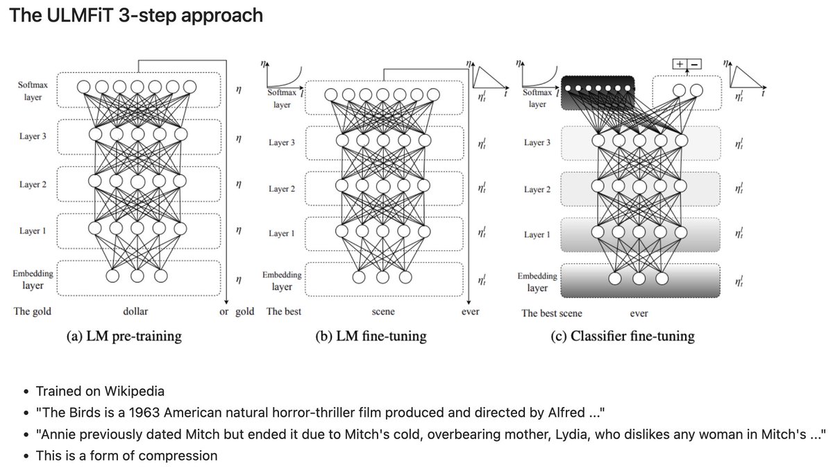I just uploaded a 90 minute tutorial, which is designed to be the one place I point coders at when they ask "hey, tell me everything I need to know about LLMs!"

It starts at the basics: the 3-step pre-training / fine-tuning / classifier ULMFiT approach used in all modern LLMs.