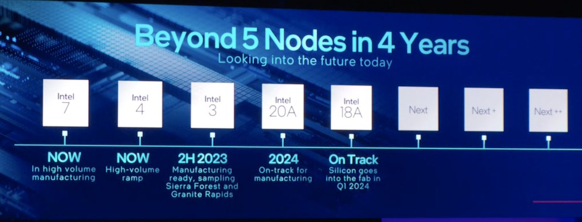 T_Smolarek's tweet image. WIADOMOŚCI ZE ŚWIATA #PÓŁPRZEWODNIKI

Kilka ważniejszych informacji z ostatniego tygodnia

1⃣ Chiny budują "fabrykę" EUV?

ASML konstruując system EUV musiał iść na pewne kompromisy. Potężną technologię trzeba było zmieścić w maszynie, która będzie mogła pracować w ograniczonej…