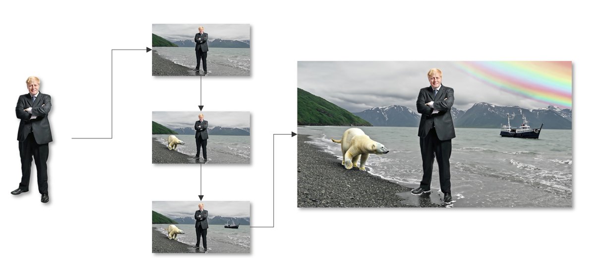 Another Magic of Software moment: Adobe Photoshop with Generative Fill. DALL·E, Stable Diffusion, Midjourney &amp; Co. müssen sich warm anziehen. #GenAI