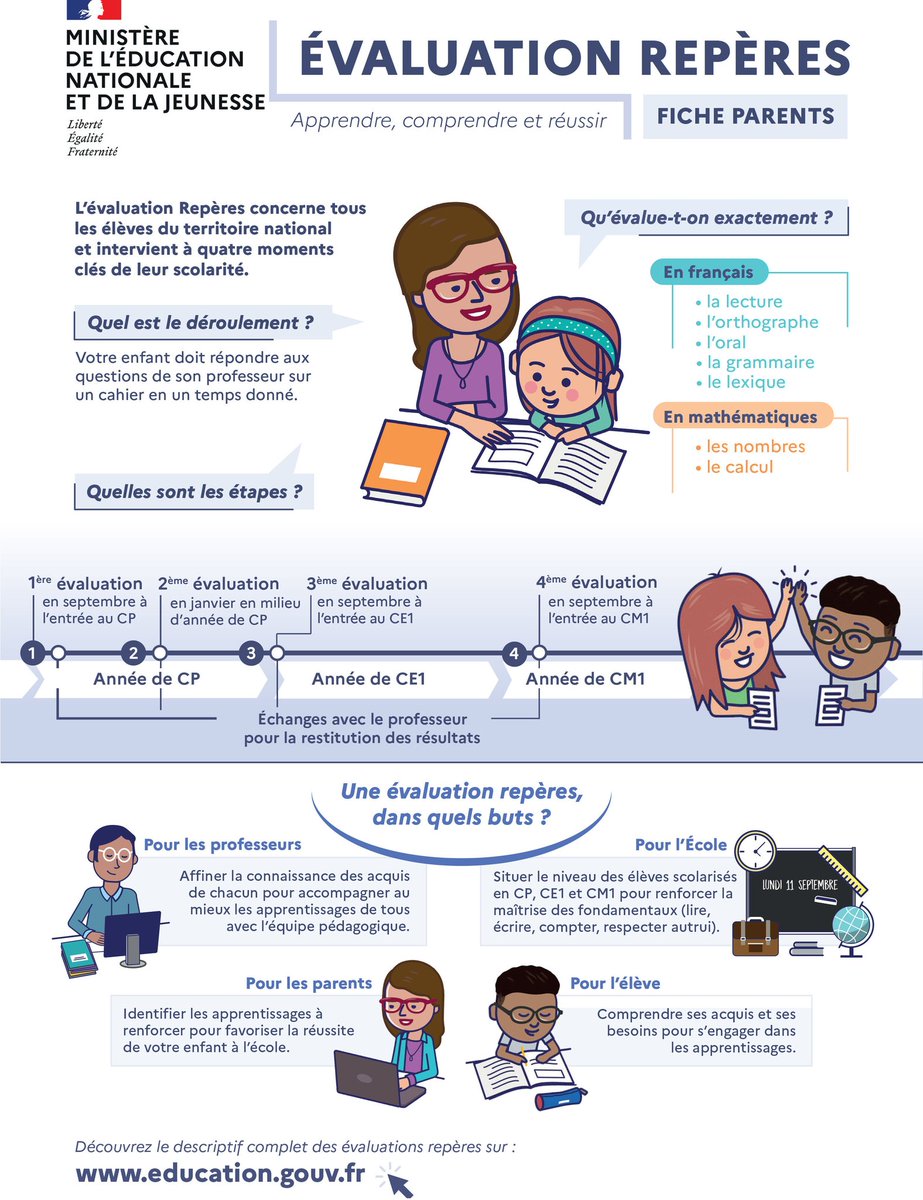 L'Évaluation des acquis  des élèves en CM1 : merci a l'equipe de l'école de Beausoleil à Digne-les-bains pour son accueil lors de la passation 
#savoirsfondamentaux
#priorité lecture