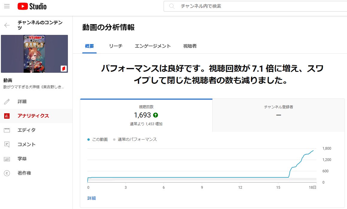 VtuberClipPR's tweet photo. 本当に今更なんですが！！！！
初の再生数1000回を大きく超えて現在1693回です！！！
ありがとうございます！！！！

歌がウマすぎる犬神様《美吉野しき》【#このVtuberがすごい！】 https://t.co/leOaMl6O2i https://t.co/0SqecsK695