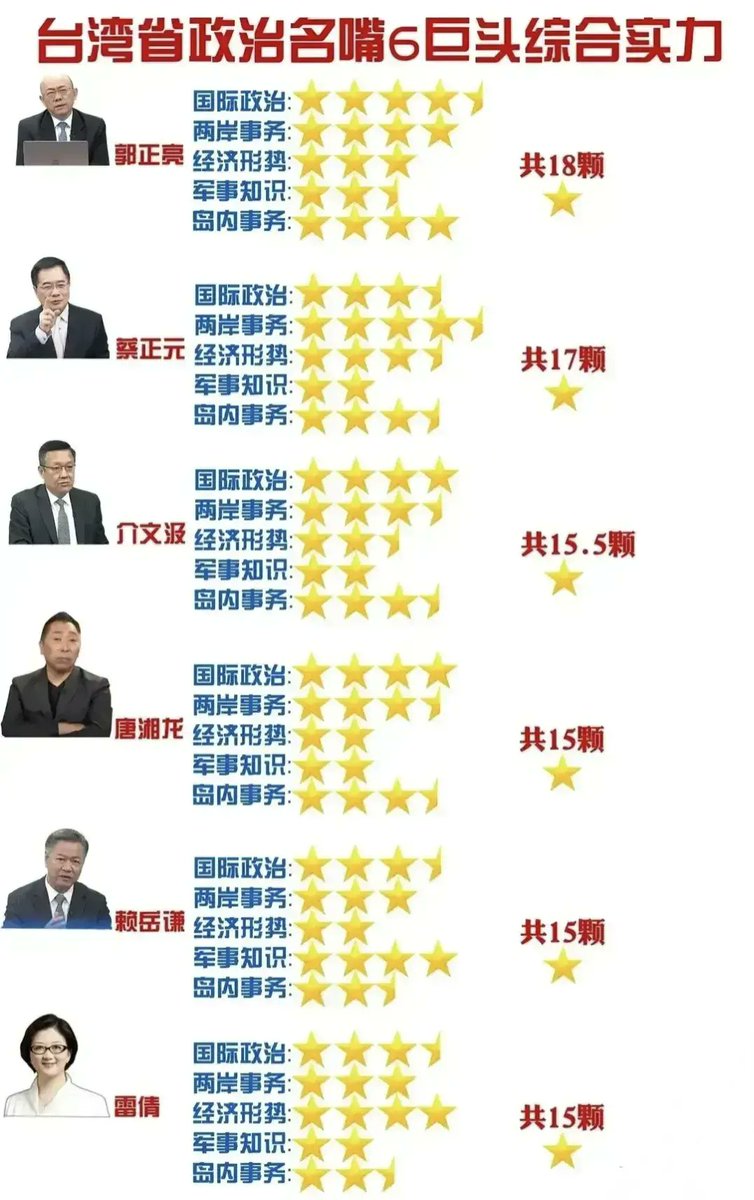 这两年，一批台湾名嘴的突然崛起，确实值得反思，尤其是值得内地主流媒体（新、人、央）的反思，这简直是一种传播权和话语权的大转移；更值得内地的宣传管理部门反思，台湾名嘴们可以涉猎所有话题，而内地平台却禁忌四伏，长此下去等于自杀，同时，其实在公共传播层面等于并没有任何内容可禁，只是裹住