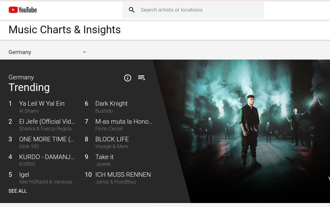 عاجل: 
#الشامي يتصدر على #شاكيرا ويحتل المركز الاول على قائمة الاكثر فيديوهات رواجاً على يوتيوب في #المانيا ب #ياليل_ويالعين 
<a href="/AlShamiMusic/">Al Shami</a> <a href="/eMusicIsMyLife/">Music Is My Life</a> <a href="/WataryDigital/">Watary</a> congratss