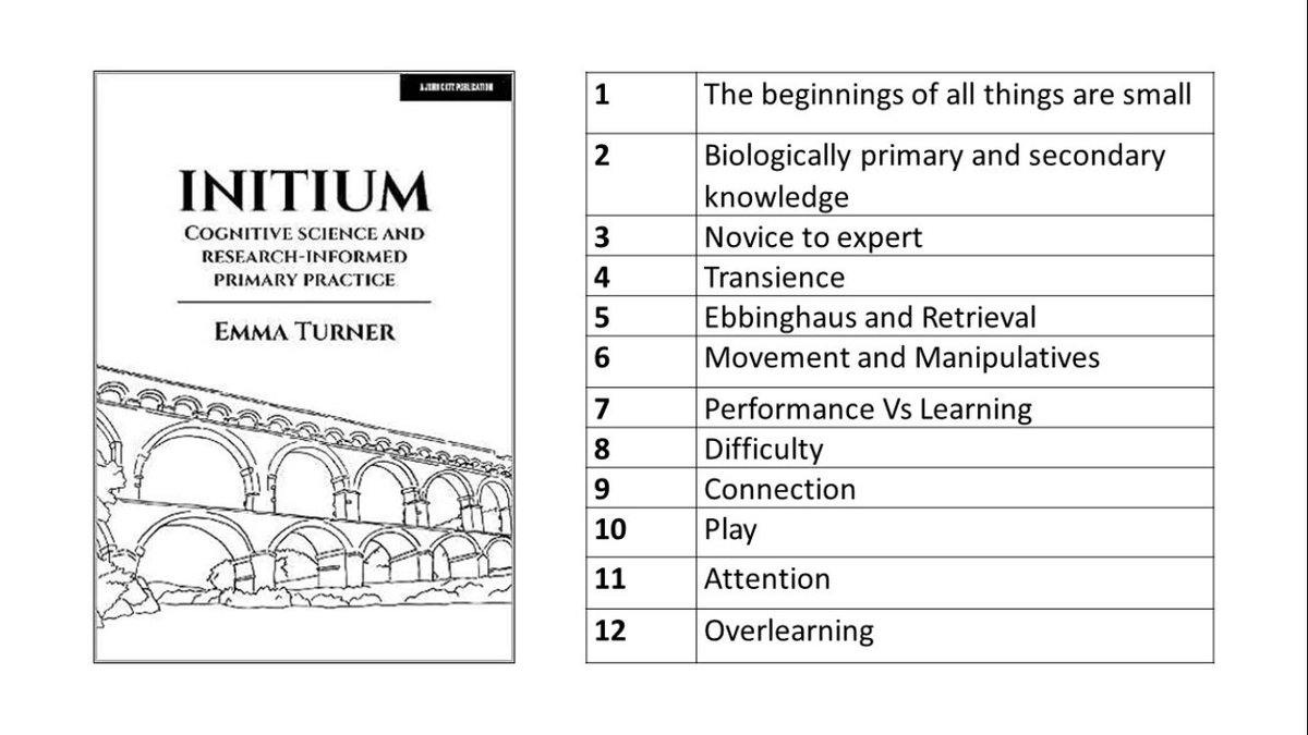 Emma_Turner75's tweet image. A peek inside Initium.
 #Cogsci but through the #primary lens, because we know what works with a class of year 10s is very different from what works in year 2!