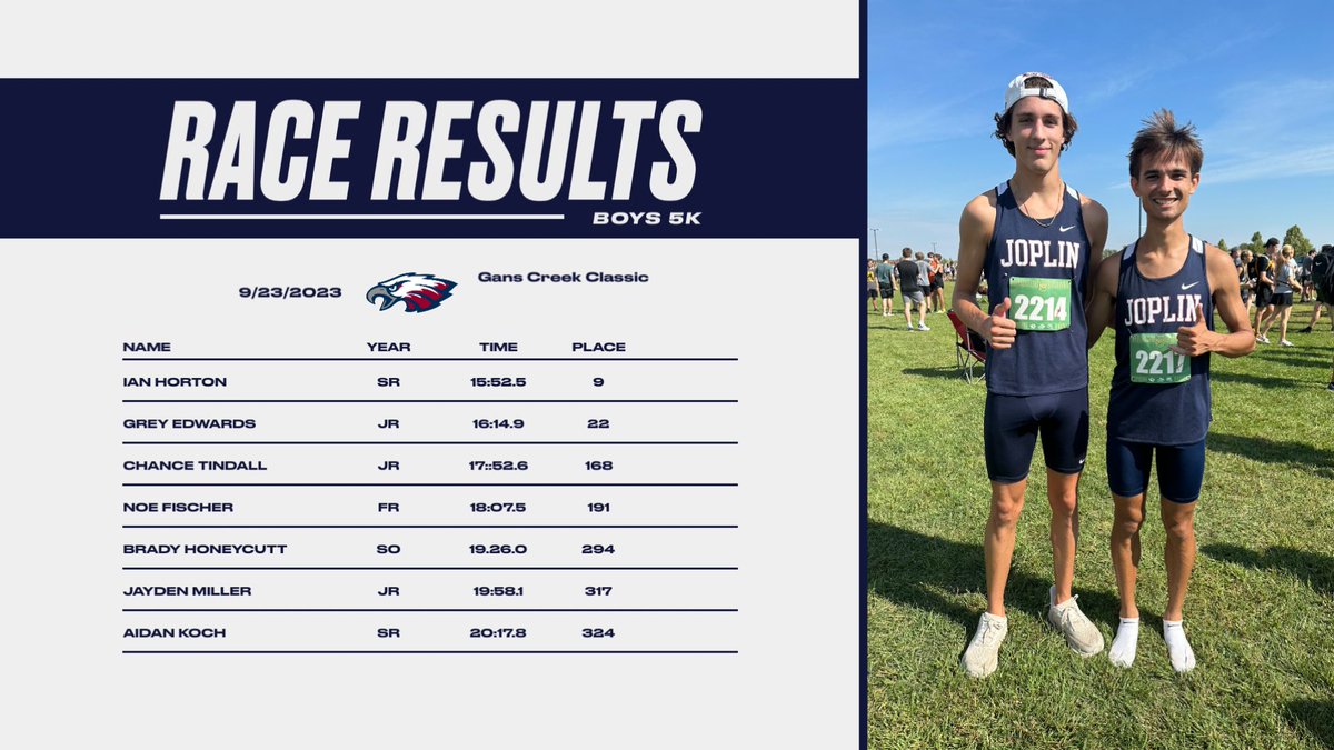 Joplin Cross Country tweet media