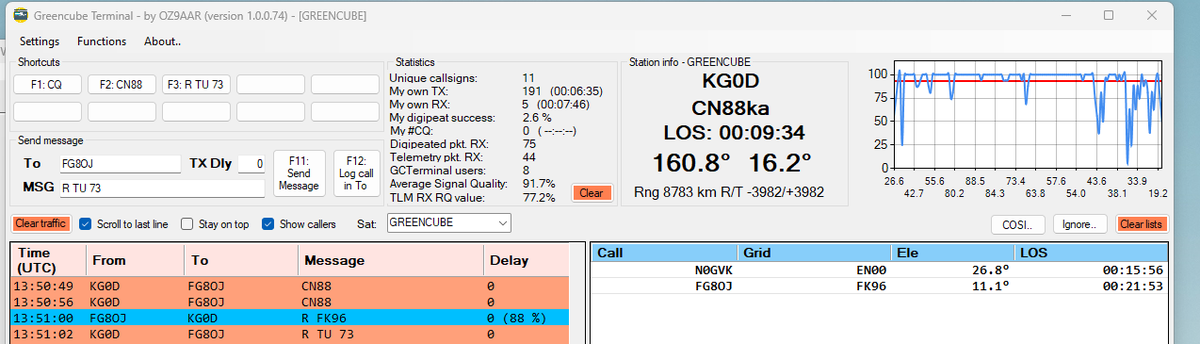 Dave Fisher - KG0D tweet media