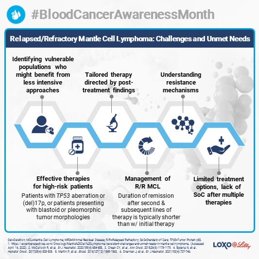 This #BloodCancerAwarenessMonth we're bringing attention to #MantleCellLymphoma, a rare form of non-Hodgkin #lymphoma w/ significant unmet needs.

HCPs - Visit our #MedEd site for #MCL resources including disease overviews, adherence strategies, and more: e.lilly/3Ry0Sxr