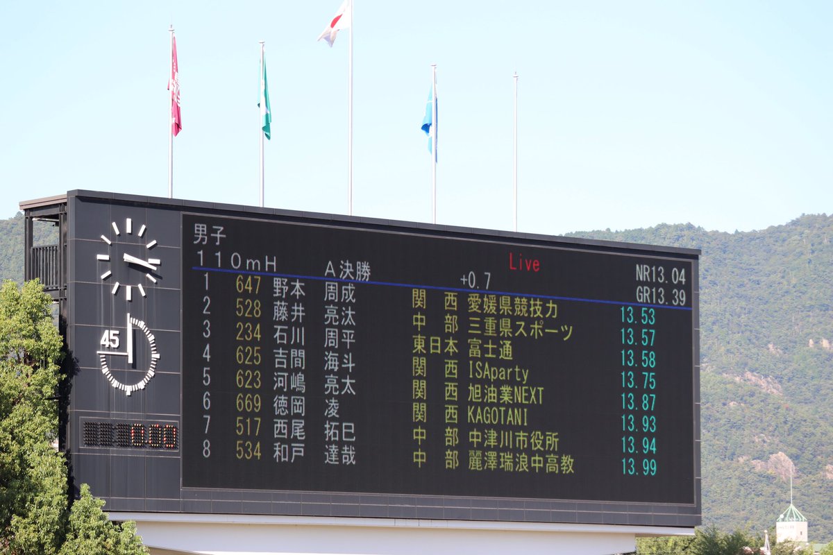 ysmkitysmkit's tweet photo. 去年の全日本実業団振りお久しぶりです！
13.75+0.7 PB 4位
それでは来シーズン👋
#全日本実業団陸上 https://t.co/Z5LAG3G9qS