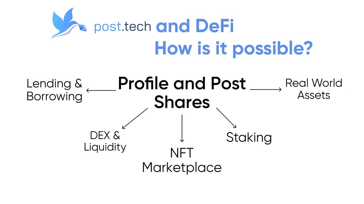 Rjaat101's tweet image. NFT market.
#pottech $post