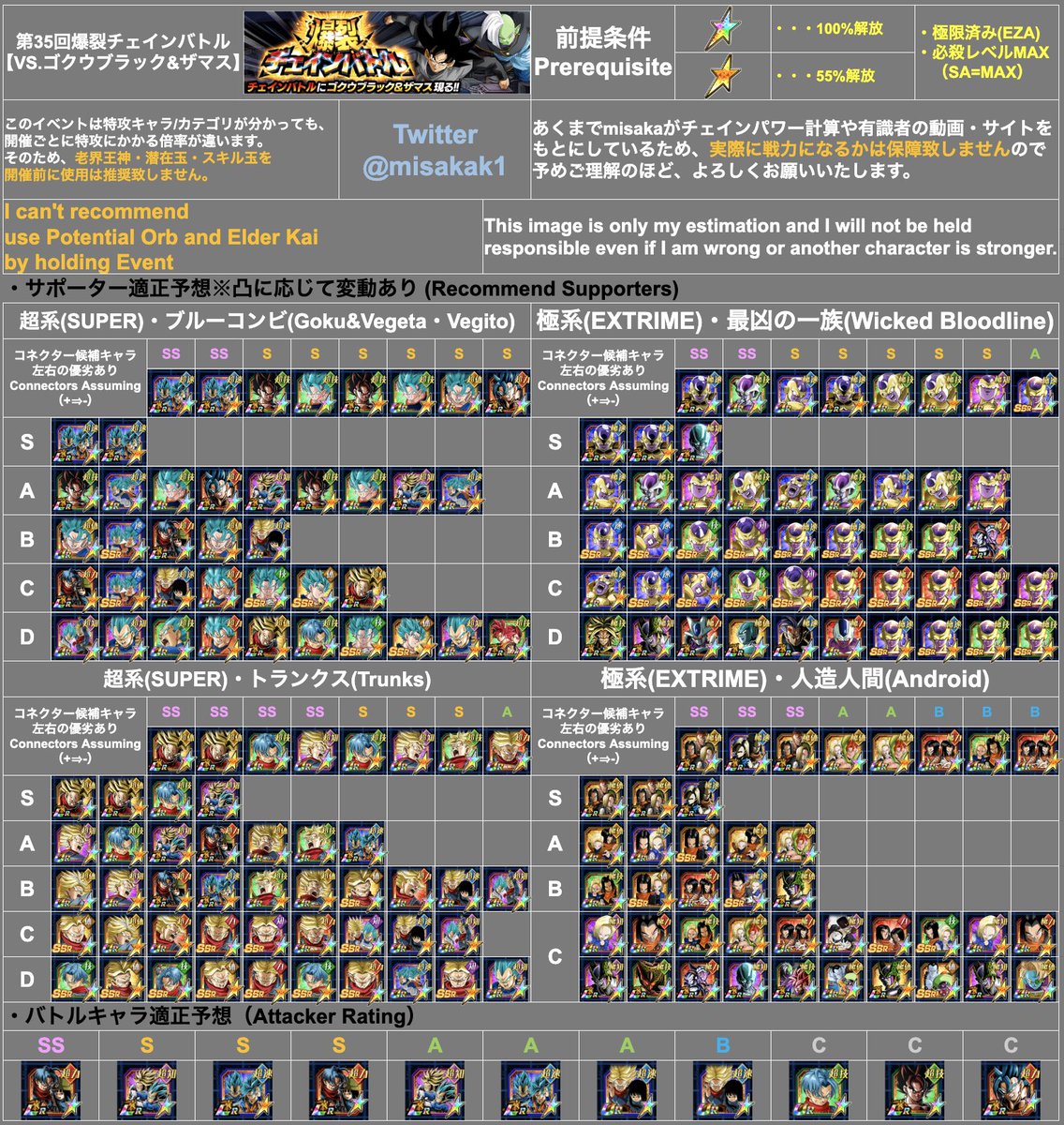 チェインバトル【vs.ゴクウブラック&amp;ザマス】

サポーター・バトルキャラ予想表

・ベジット系＞トランクス系
・フリーザ系≧人造人間系
    (どっちも倍率次第で変わるかも)

・予想のため、開催後と異なっても保証致しかねますので、予めご了承ください。

 #ドッカンバトル 
#dokkanbattleglobal