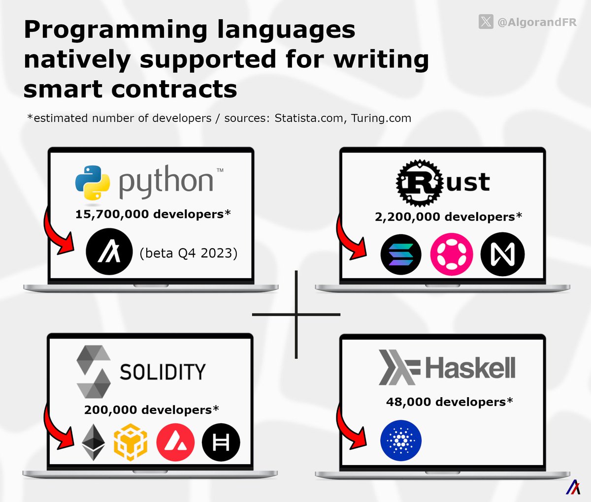<a href="/EldarDRM/">EldarDRM⚜️</a> <a href="/AlgoFoundation/">Algorand Foundation</a> <a href="/Algorand/">Algorand</a> <a href="/JohnAlanWoods/">John Woods</a> <a href="/loedn_/">Loedn</a> <a href="/algodevs/">Algorand Developers</a> <a href="/AlgoFamily/">MJ.algo 🇺🇸</a> <a href="/Algorand_UK/">Algorand UK</a> <a href="/Algorand_IE/">Algorand Ireland</a> <a href="/AlgoPortugal/">Algorand Portugal</a> <a href="/AlgorandReport/">The Ⱥlgorand Report ~ 🐍</a> Sure !